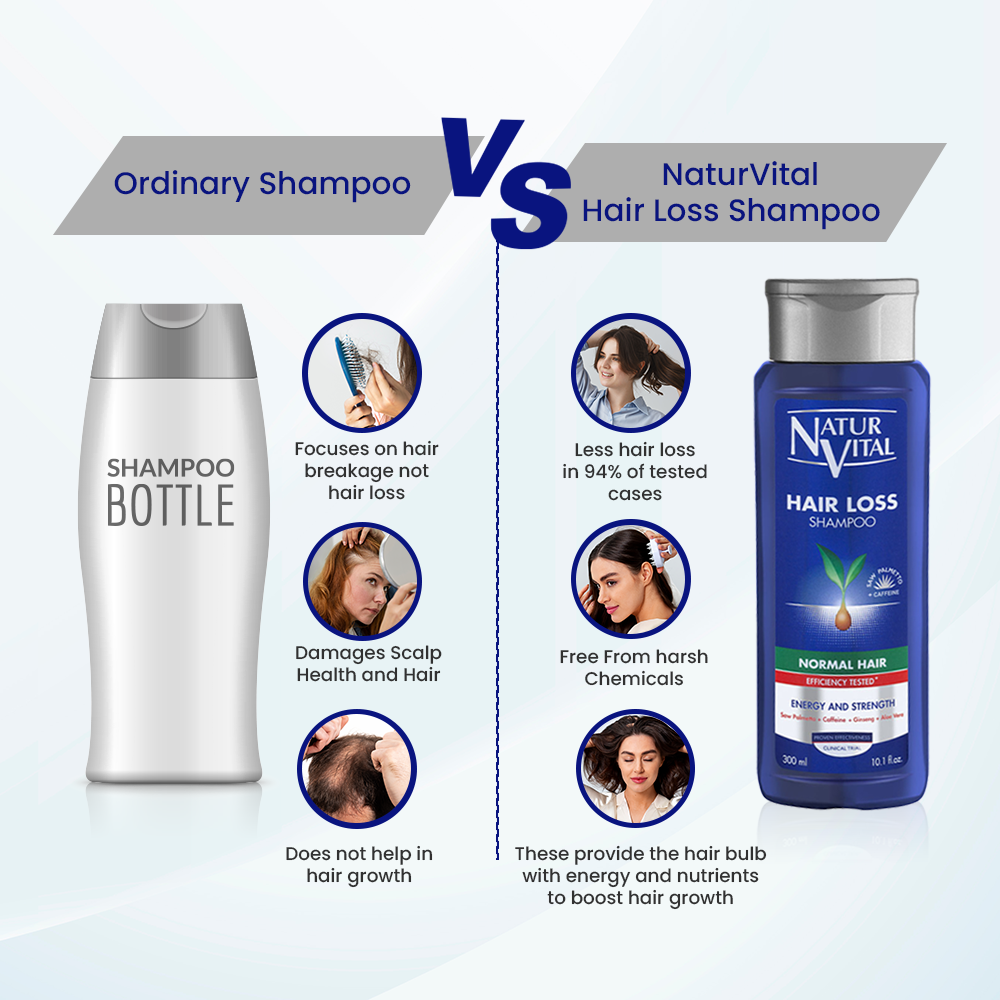 Hair Loss Shampoo for Normal Hair - 5